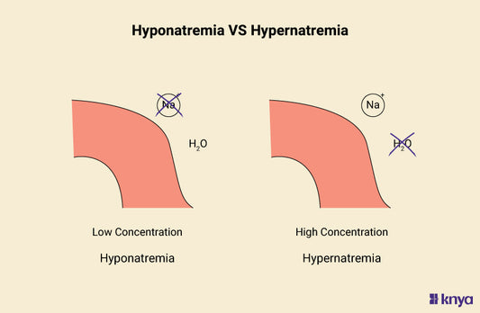 Difference Between Hyponatremia and Hypernatremia