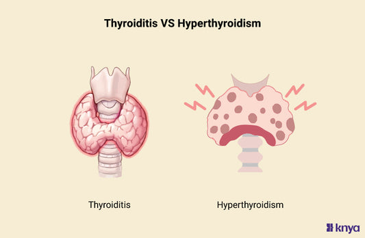 Difference Between Thyroiditis and Hyperthyroidism