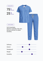 Classic Men's V-Neck (Ceil Blue) Scrub